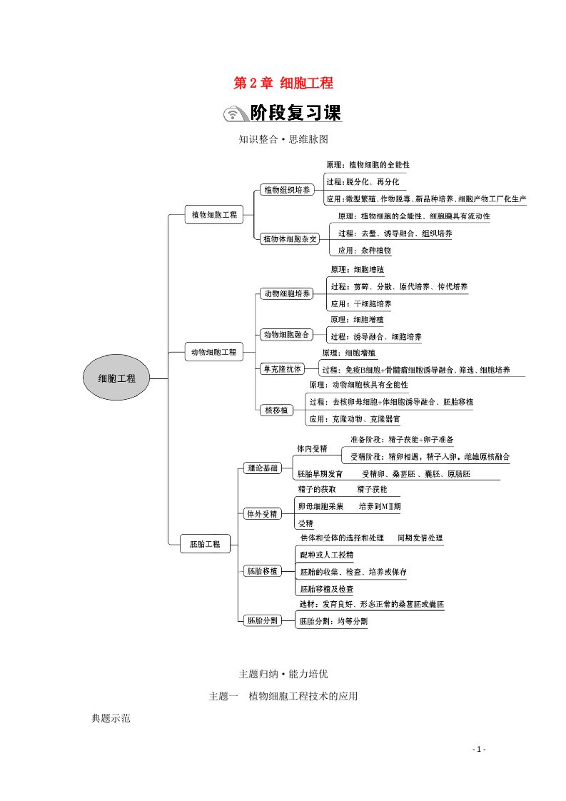 2020_2021年新教材高中生物第2章细胞工程阶段复习课学案