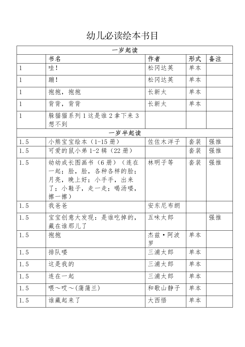 1—5岁幼儿必读绘本书目按年龄分布