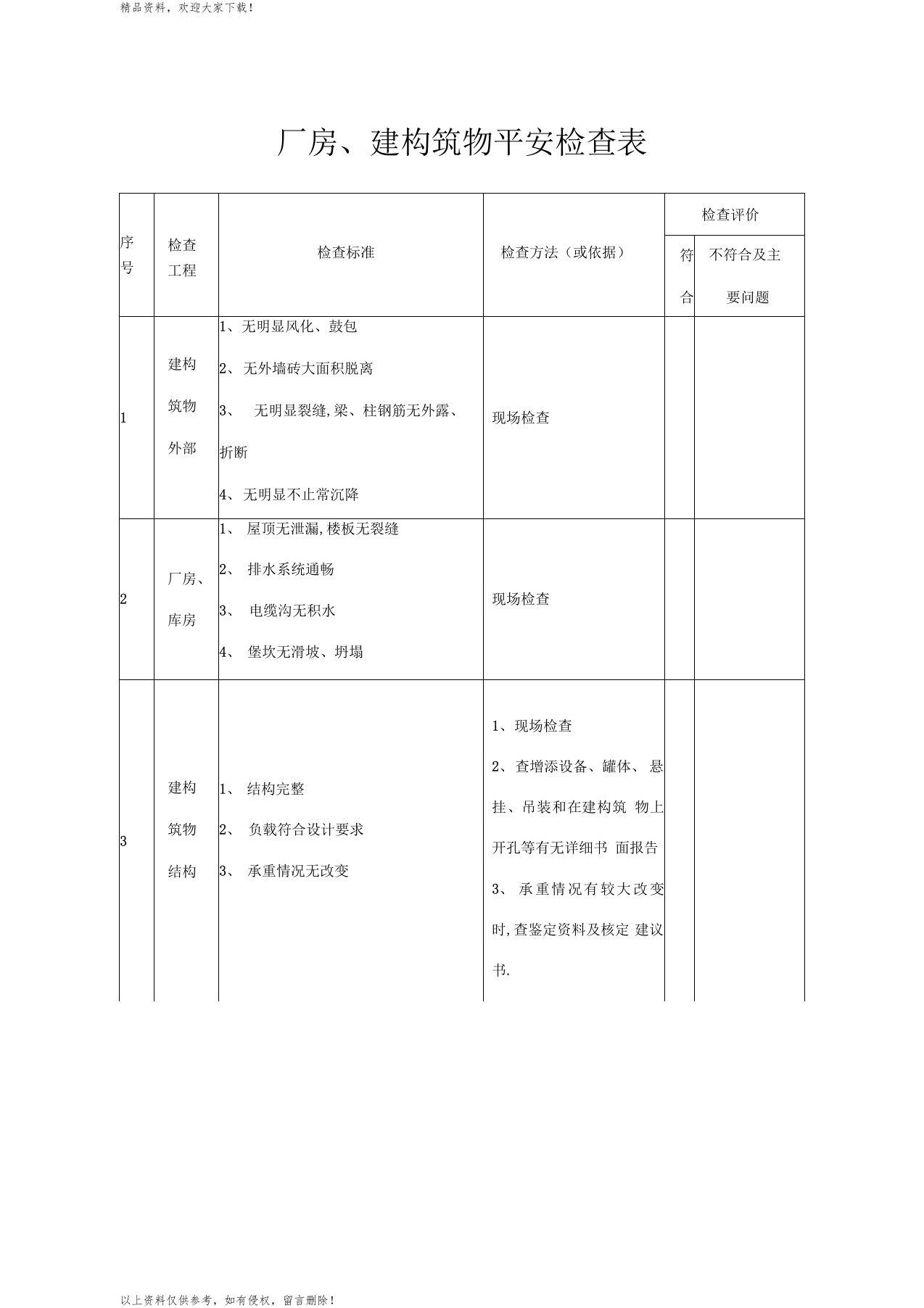 厂房、建构筑物安全检查表