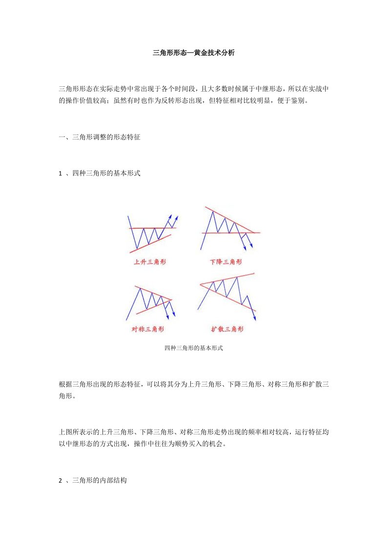 三角形形态—黄金技术分析