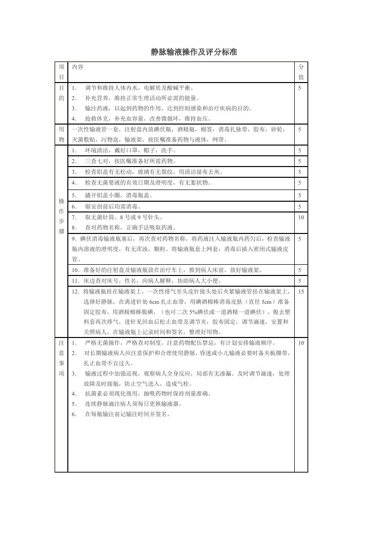 静脉输液操作及评分标准