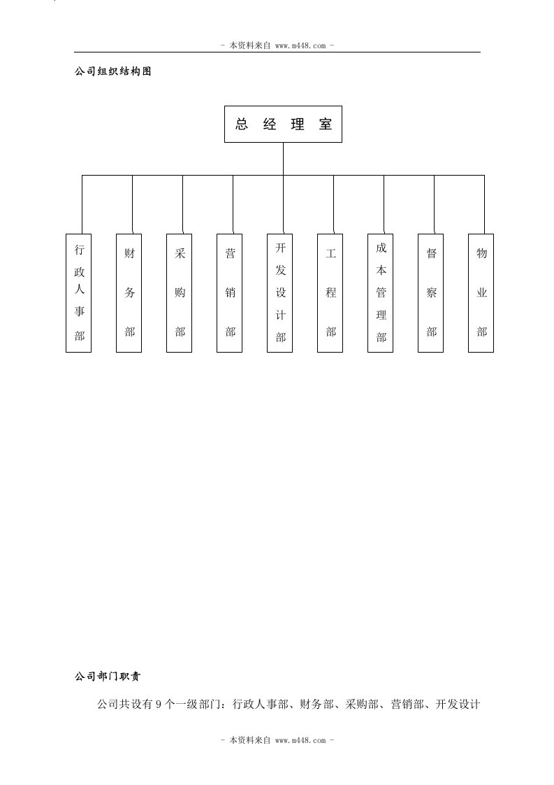 《高力集团(地产、家居、汽车)北方总部组织结构和部门职责》(24页)-组织结构