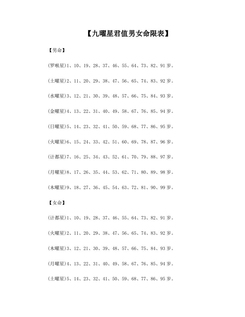 九曜星君值男女命限表