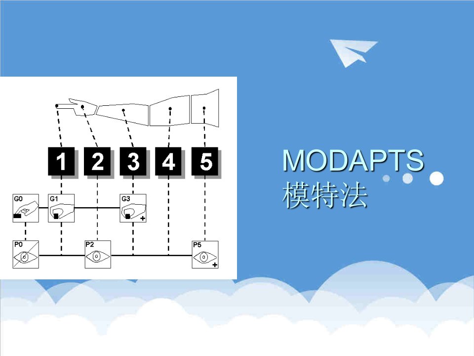 工厂管理-标准工时之模特法MOD