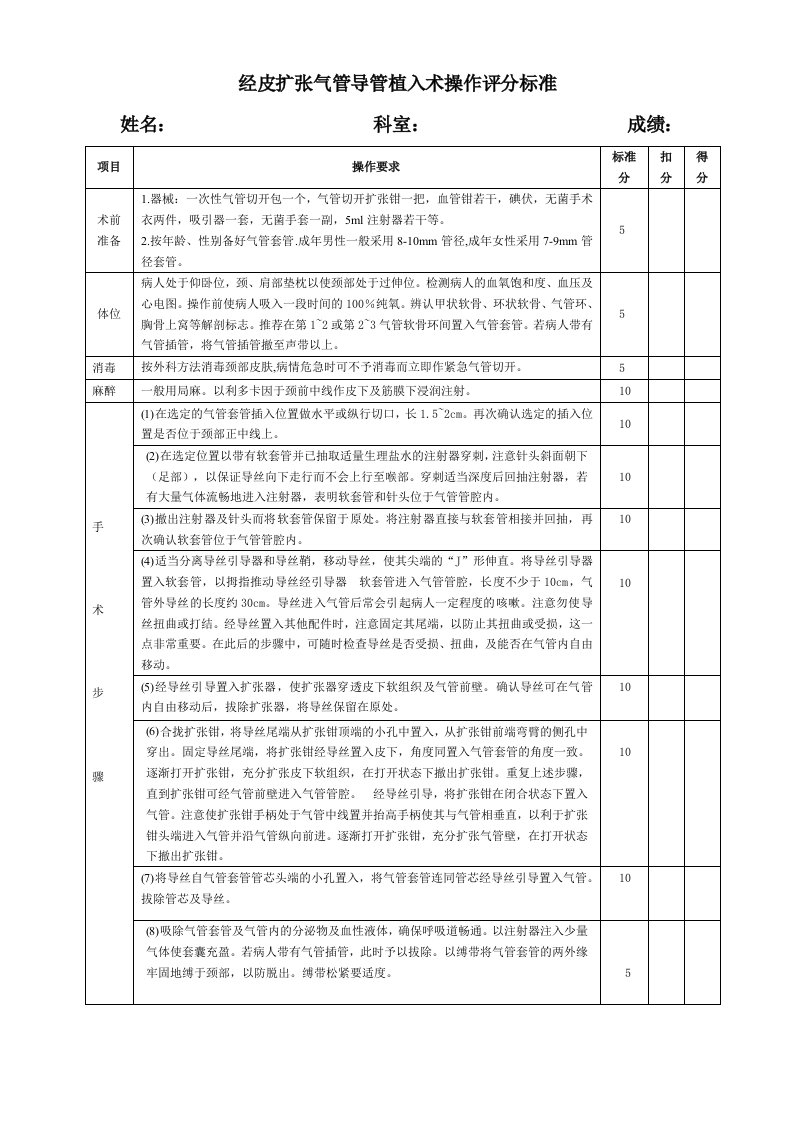 经皮扩张气管导管植入式操作评分标准2018版