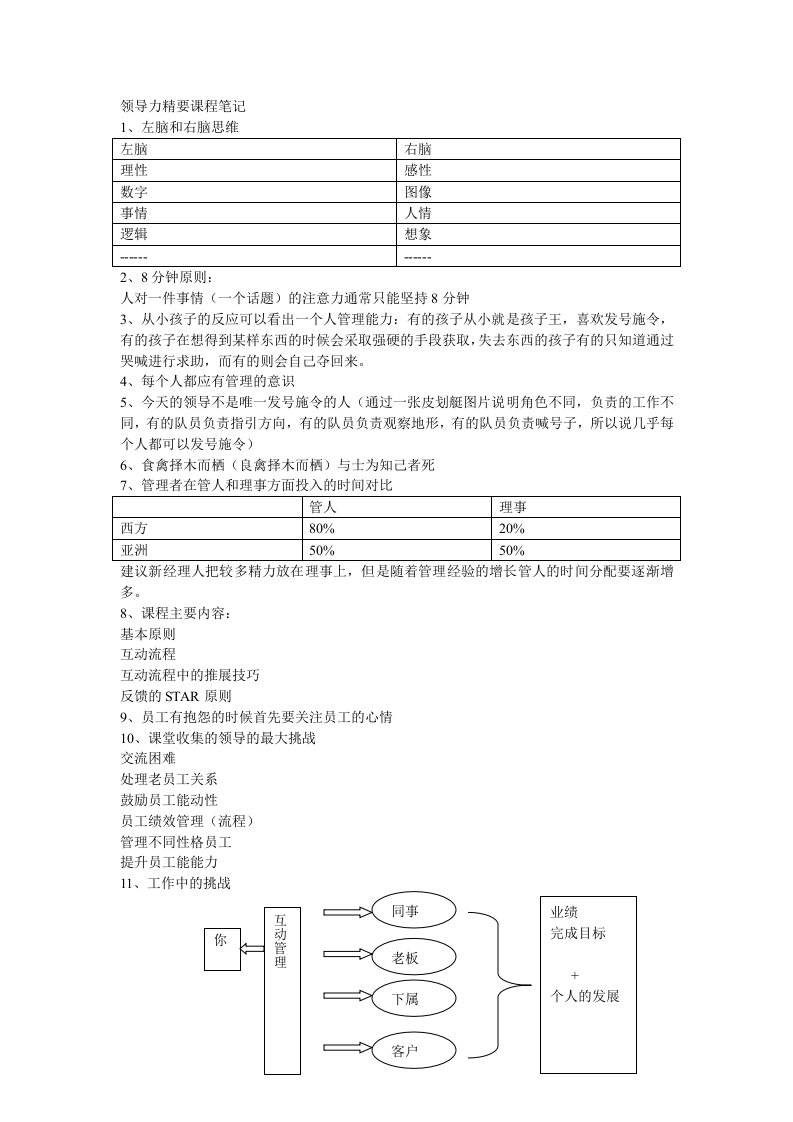 领导力精要课程笔记