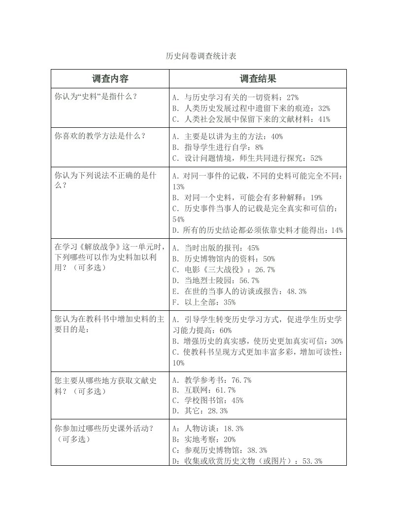 历史史料教学调查问卷