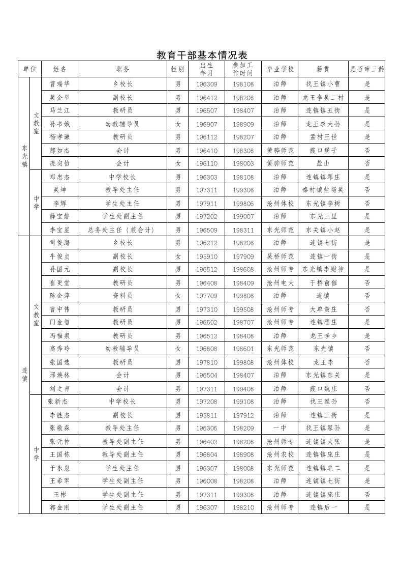 领导管理技能-教育干部