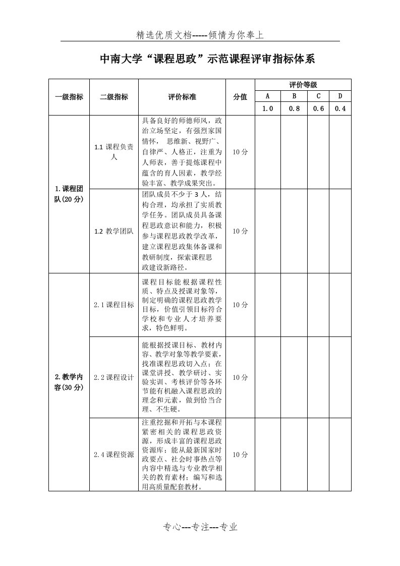 中南大学“课程思政”示范课程评审指标体系(共2页)