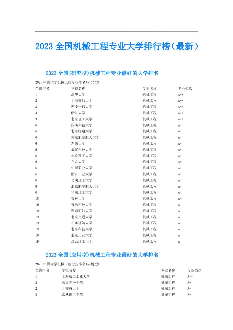 全国机械工程专业大学排行榜（最新）