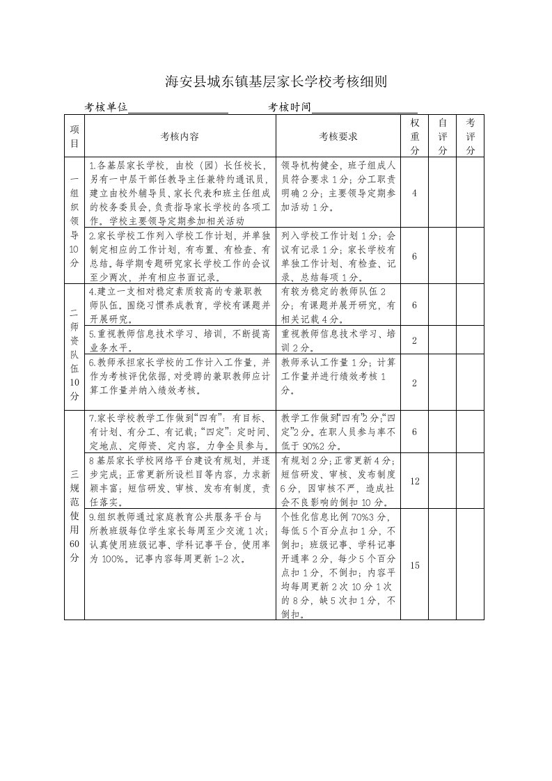 海安县家长学校城东镇基层家长学校考核细则