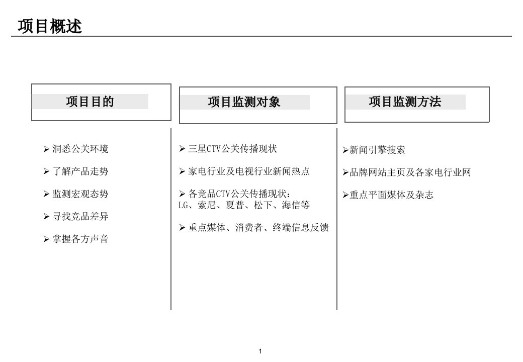 三星ctv公关传播评估报告