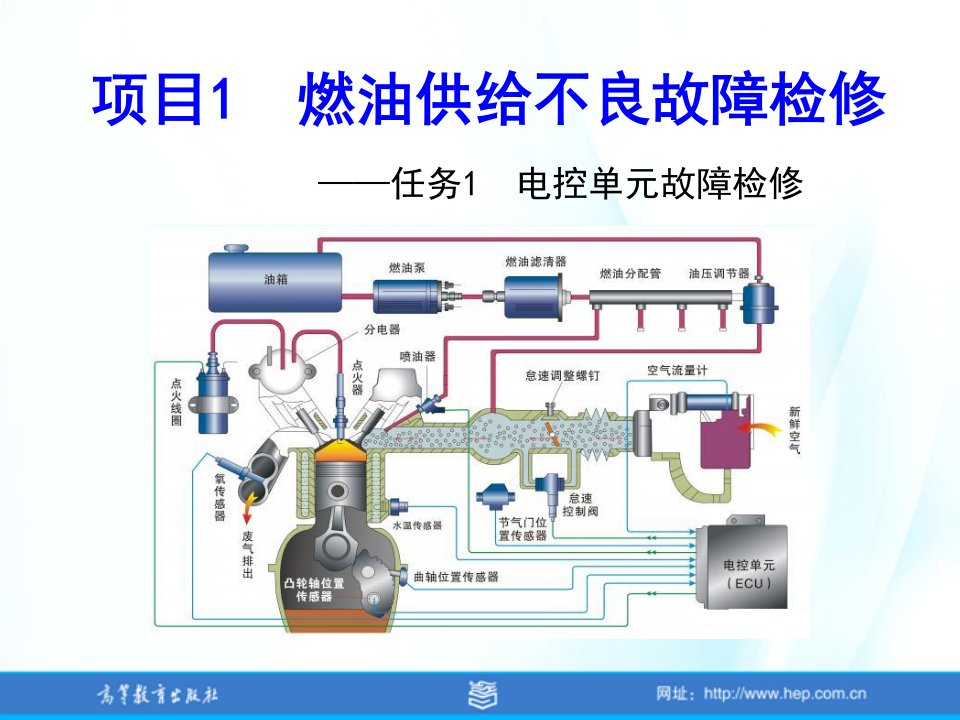 汽车发动机系统检修张振东项目1任务1电控单元故障检修