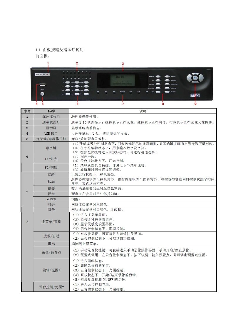 海康威视录像机操作手册