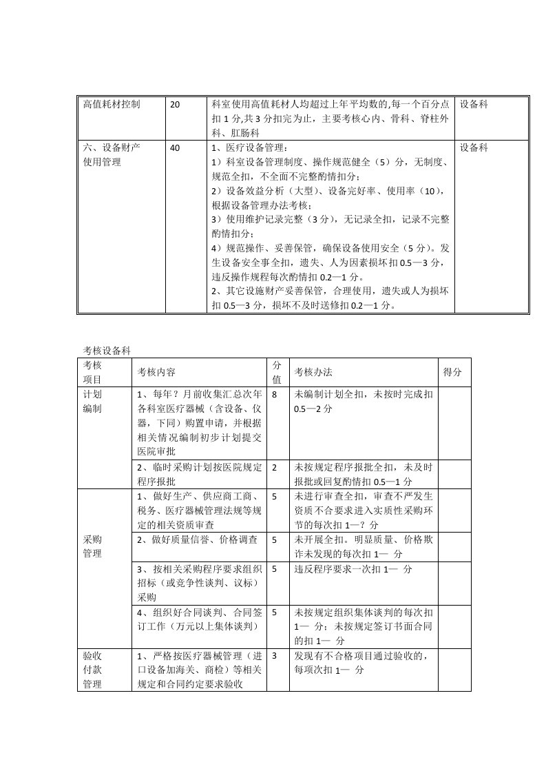 医院设备科考核办法