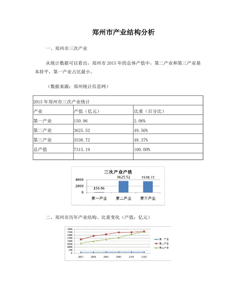 郑州市产业结构分析