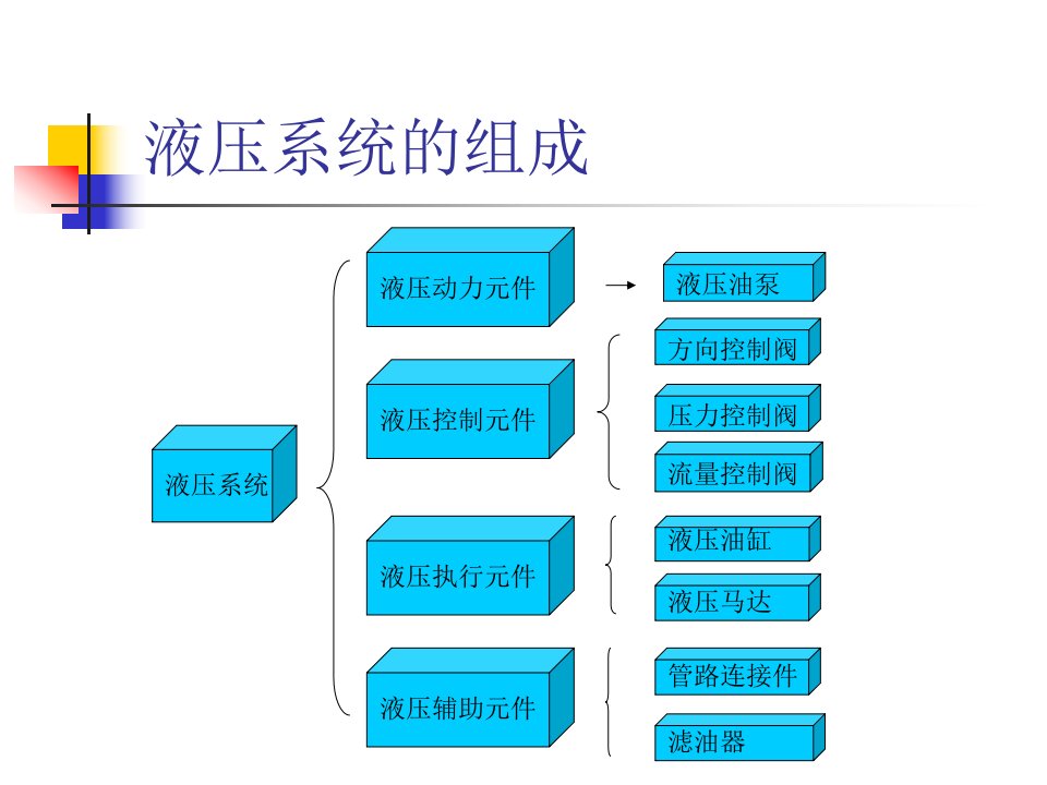 旋挖钻机液压系统介绍