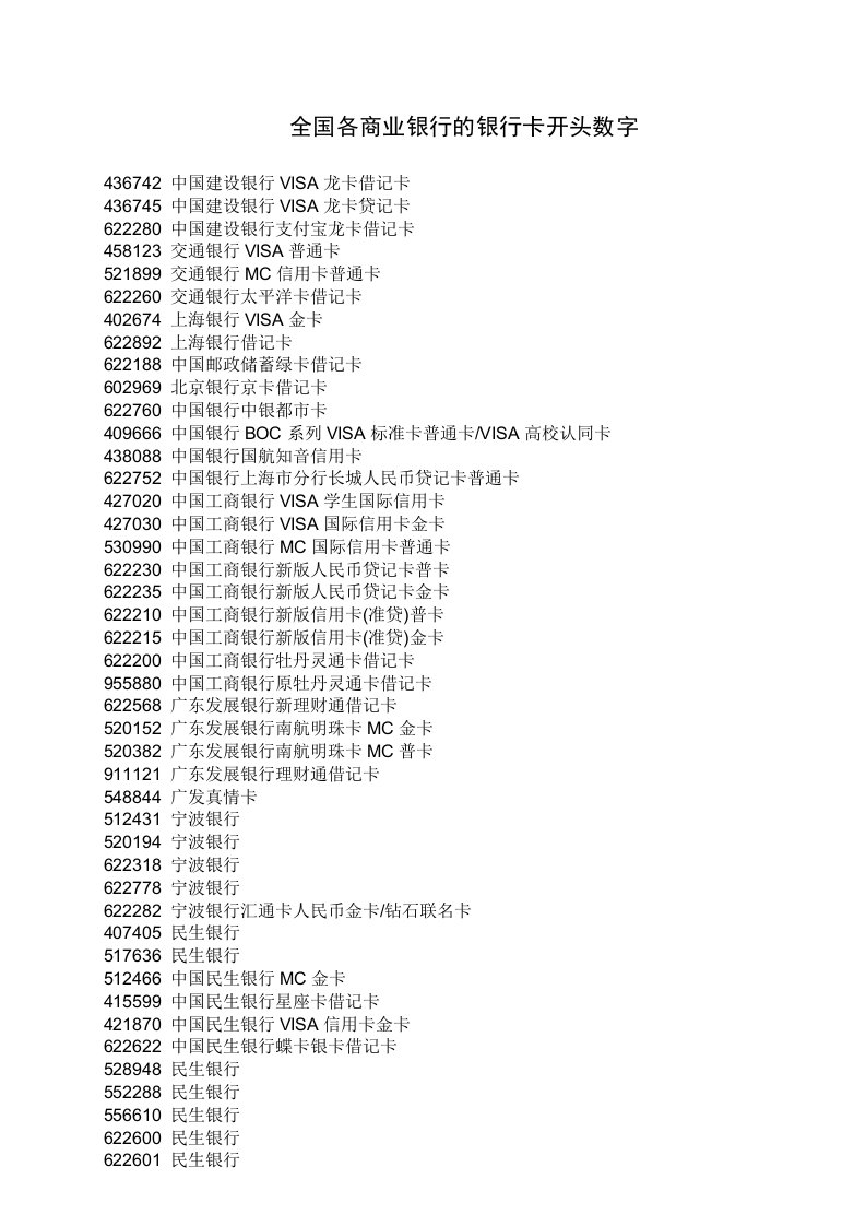 全国各商业银行的银行卡开头数字