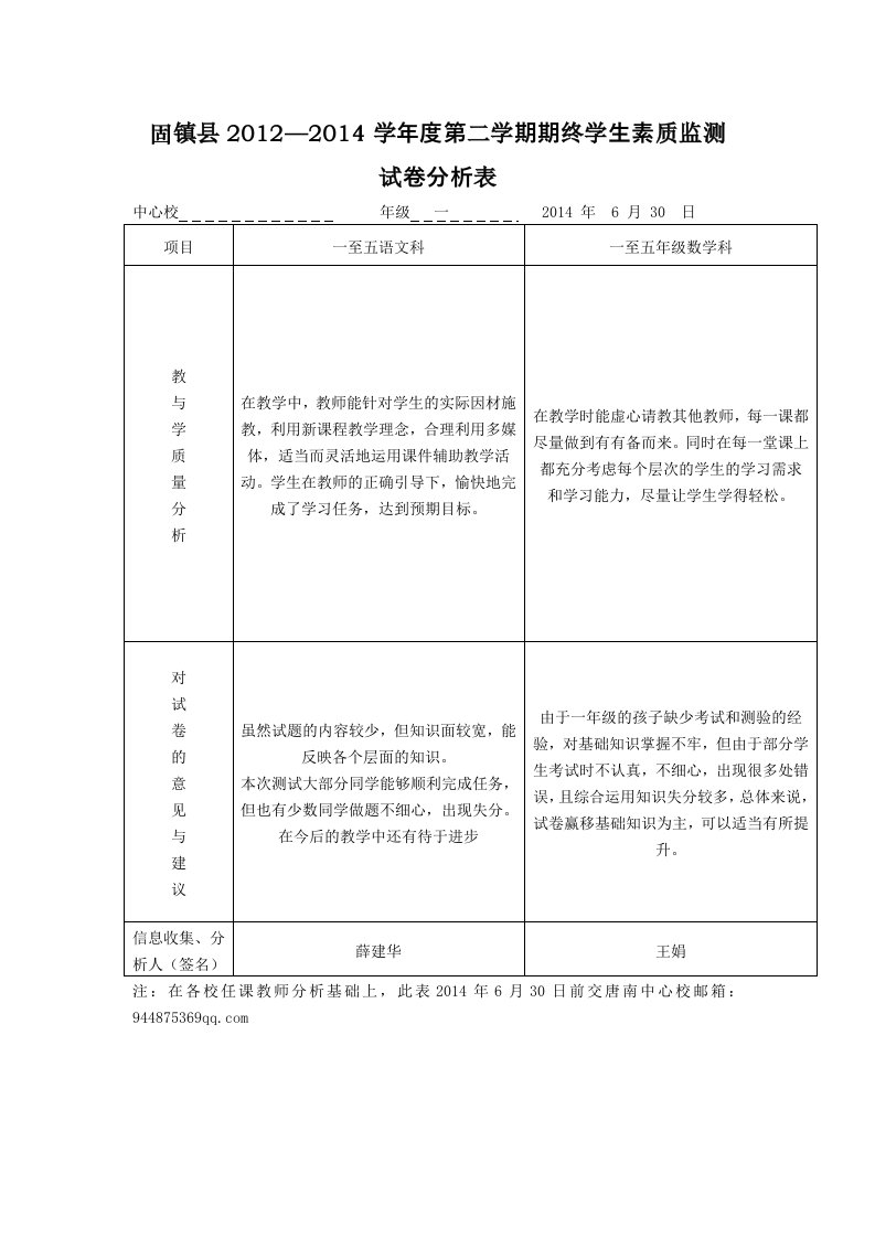 唐南小学试卷分析