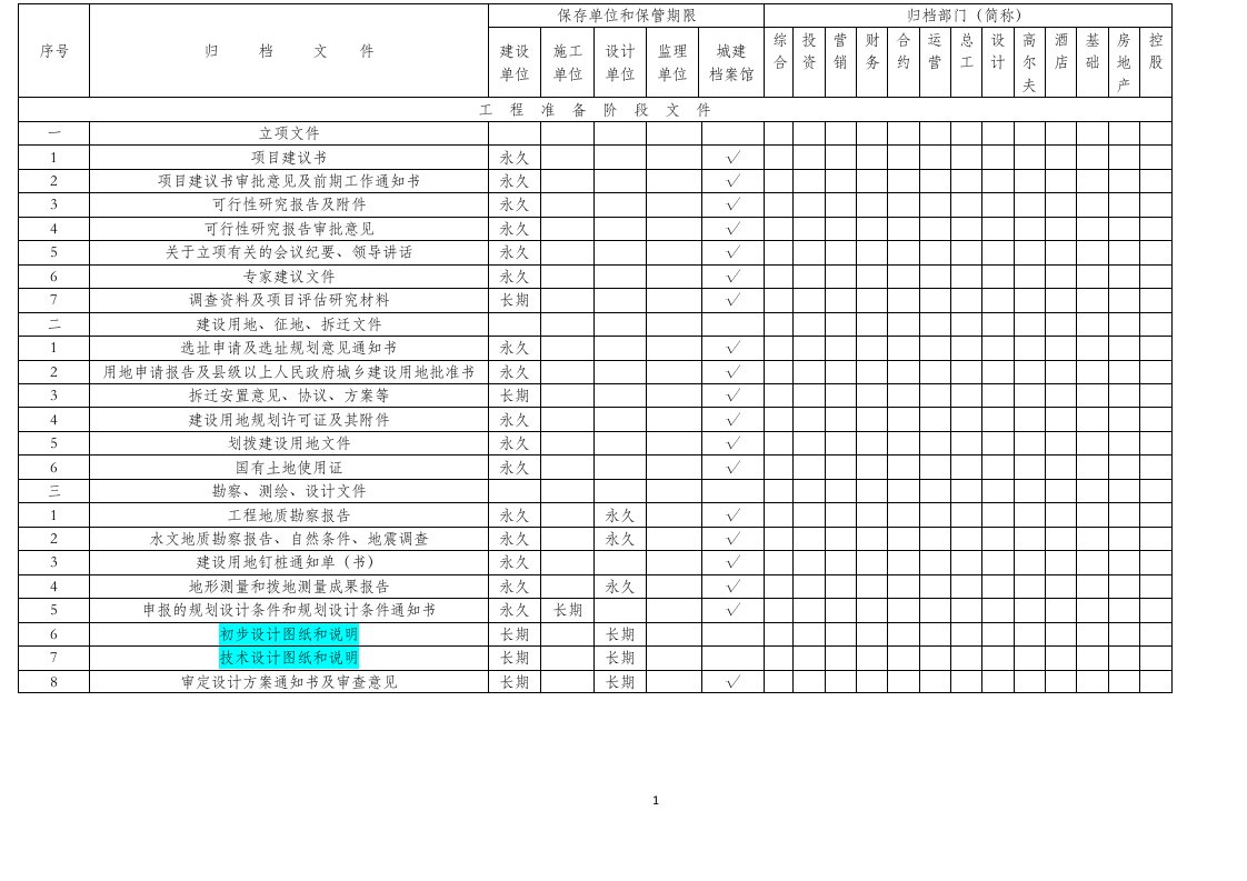 建设工程项目文件归档范围和保管期限表