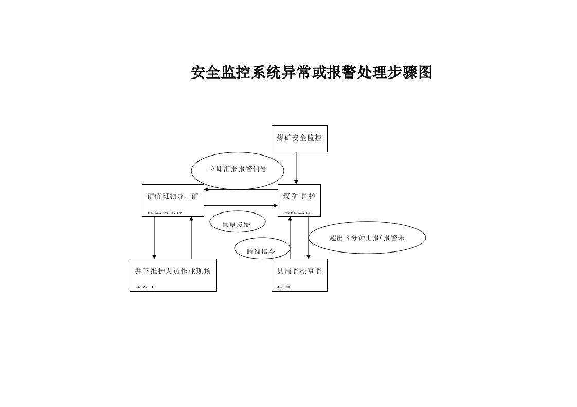 煤矿安全监控系统记录全样稿