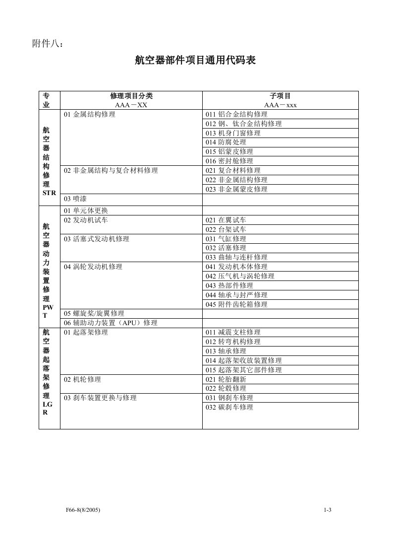 航空器部件项目通用代码表