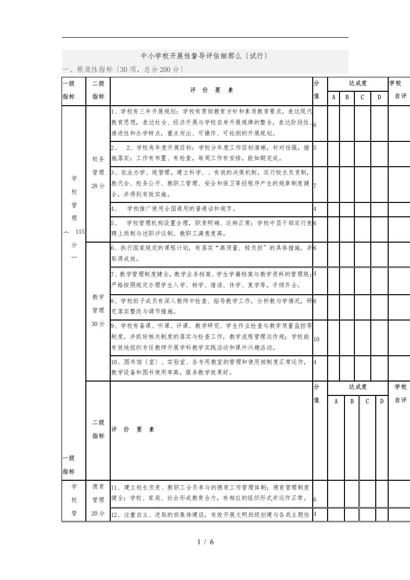 中小学校发展性督导评估细则_2