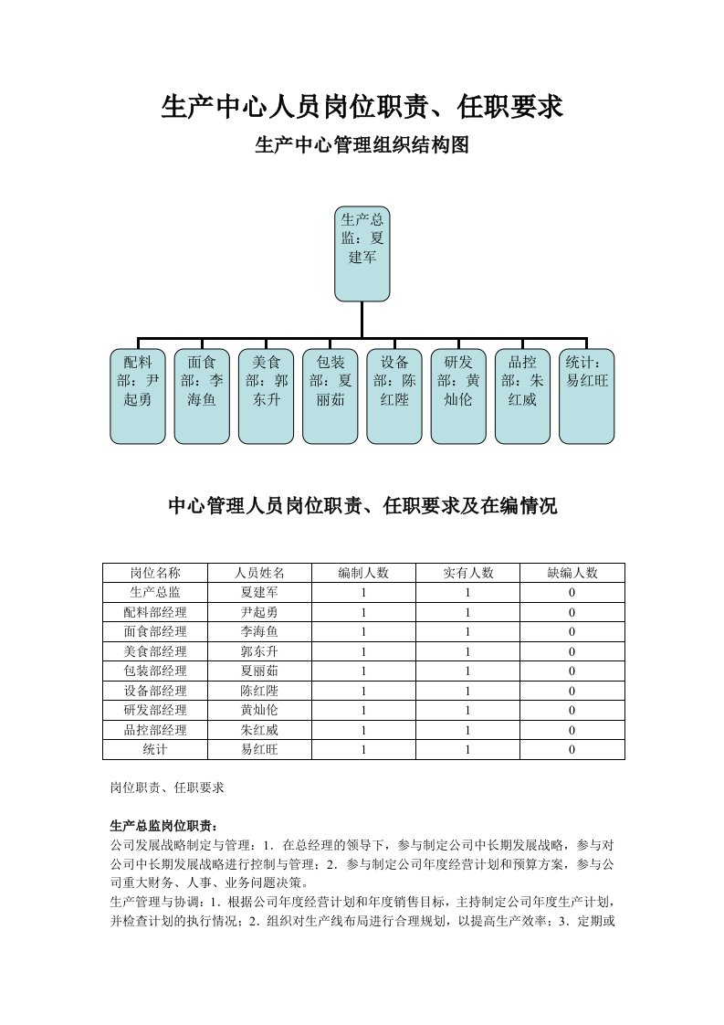 生产中心岗位职责任职要求