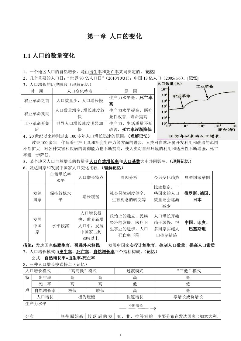 新课标湘教版高一地理必修二知识点总结