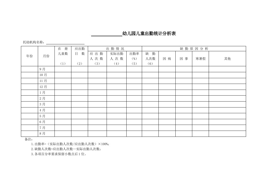 幼儿园儿童出勤统计分析表