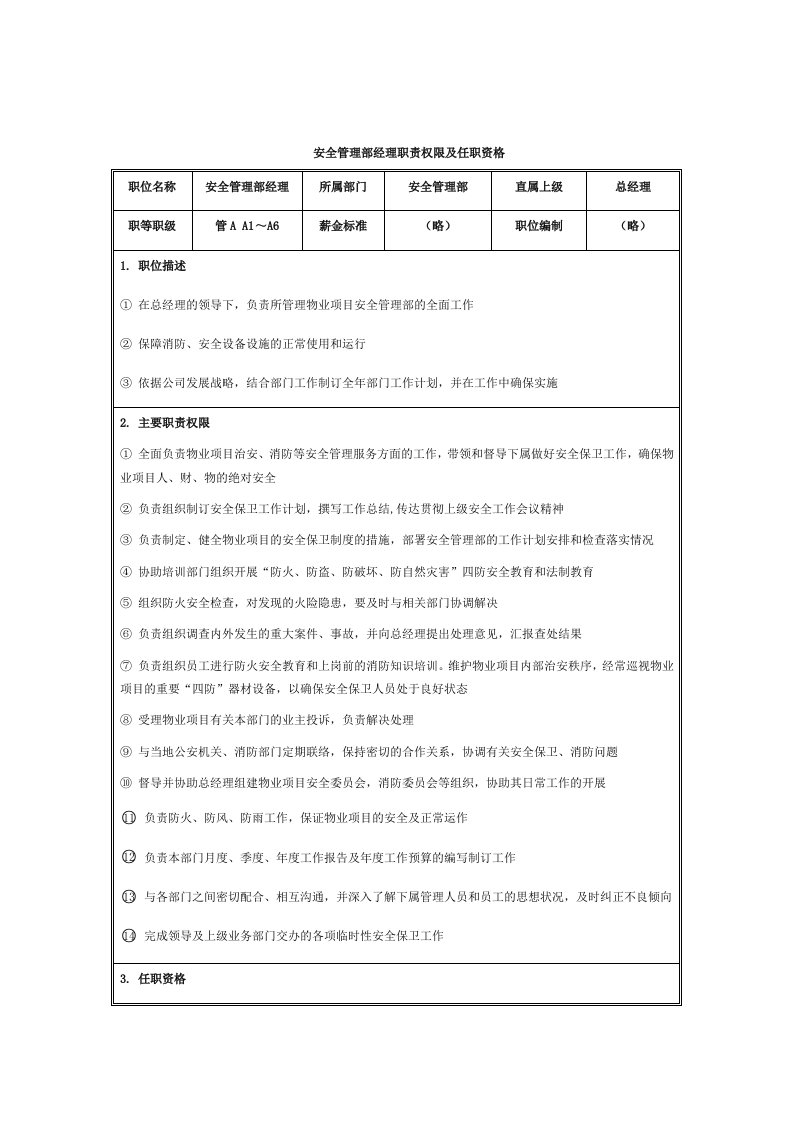 安全管理部经理职责权限及任职资格