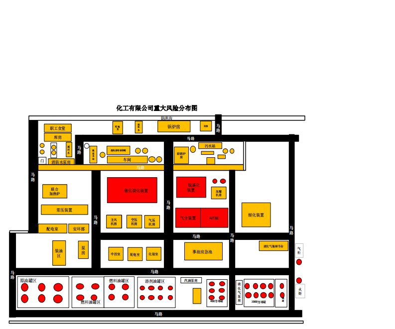 石化公司风险分级四色图