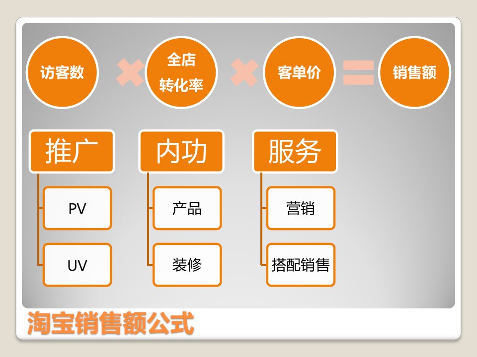 淘宝店铺完美视觉营销概述