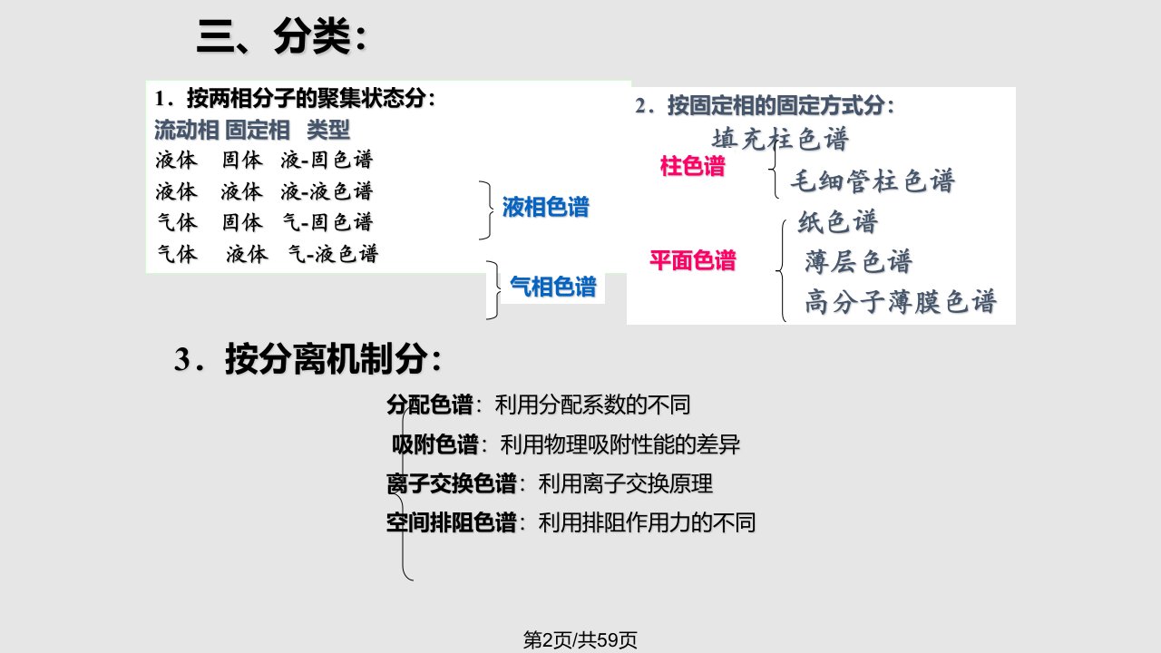 气相色谱法概述050707