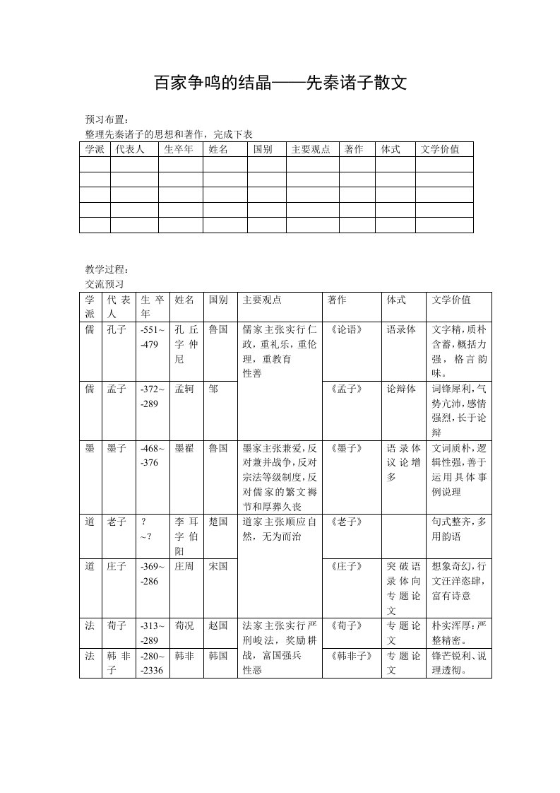 诸子百家代表人物