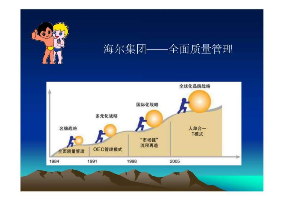 海尔全面质量管理.pptPPT课件