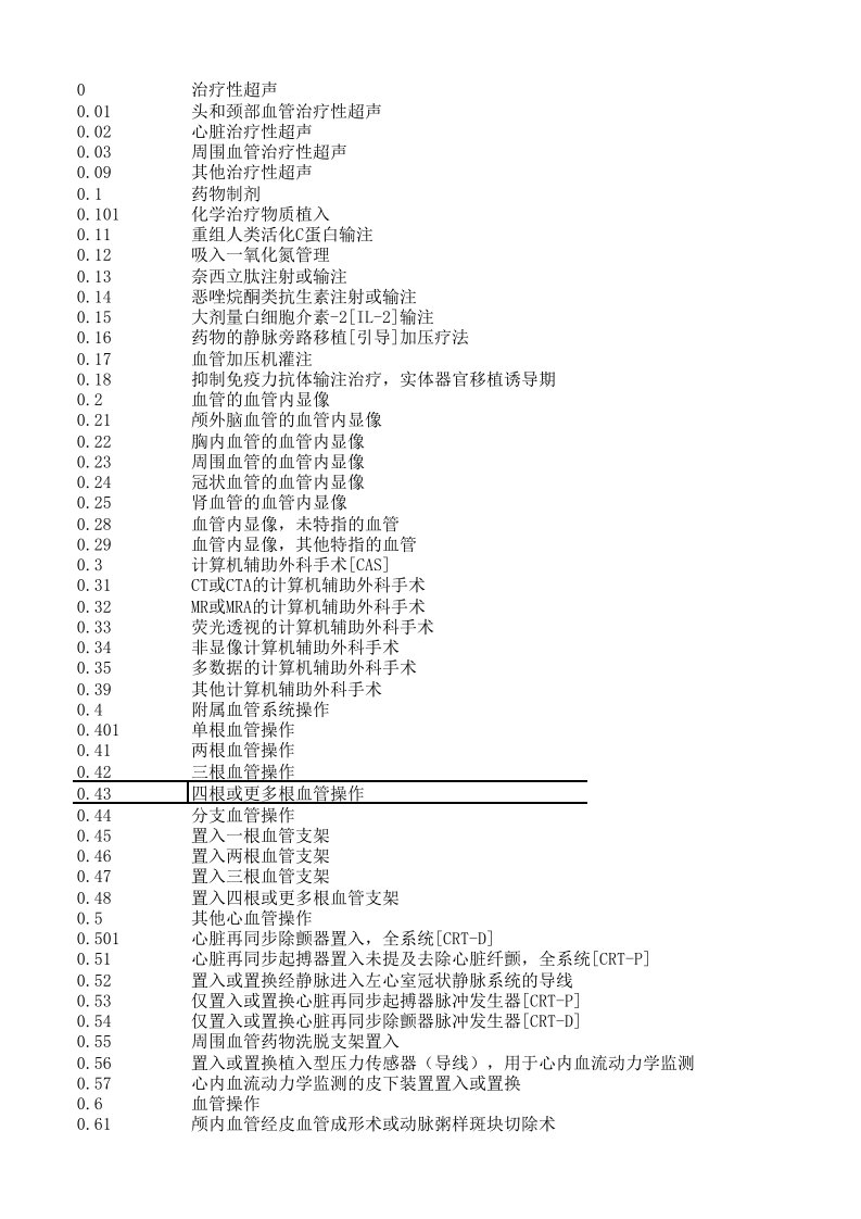 国际疾病分类手术码(ICD-9-CM-3)