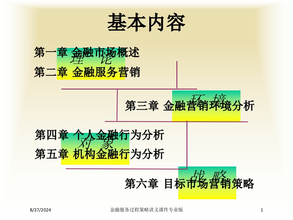 金融服务过程策略讲义课件课件