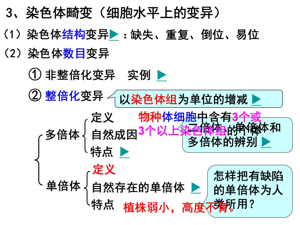 《hjsh染色体畸变》PPT课件