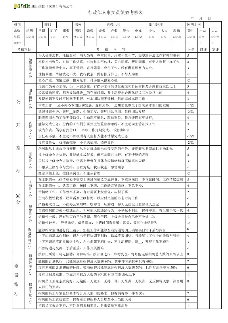 [JX113]行政部各岗位绩效考评表