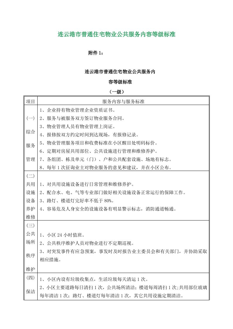 推荐-连云港市普通住宅物业公共服务内容等级标准