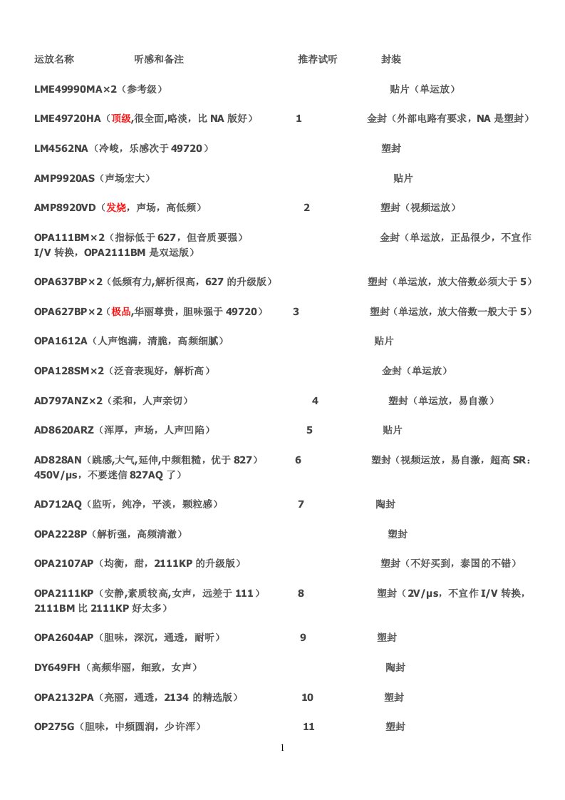 常见经典【音频运放】的比较及推荐