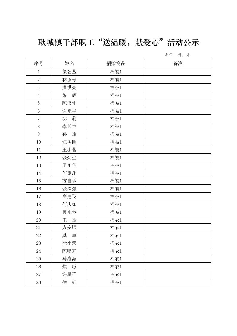 领导管理技能-耿城镇干部职工送温暖