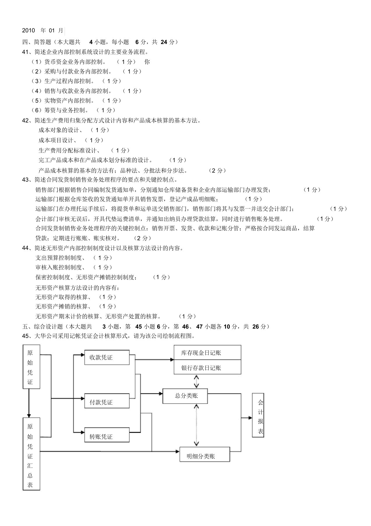 03702会计制度设计与比较2010至2018历年真题主观题汇总