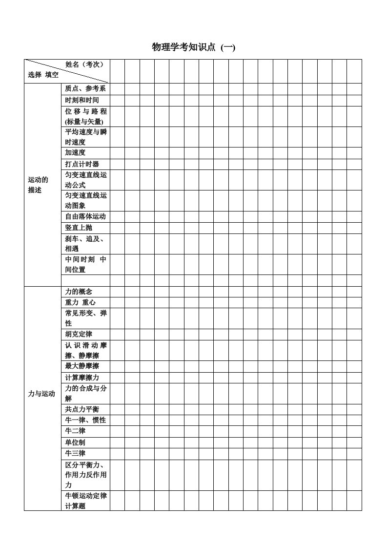 高中物理学考总复习知识点