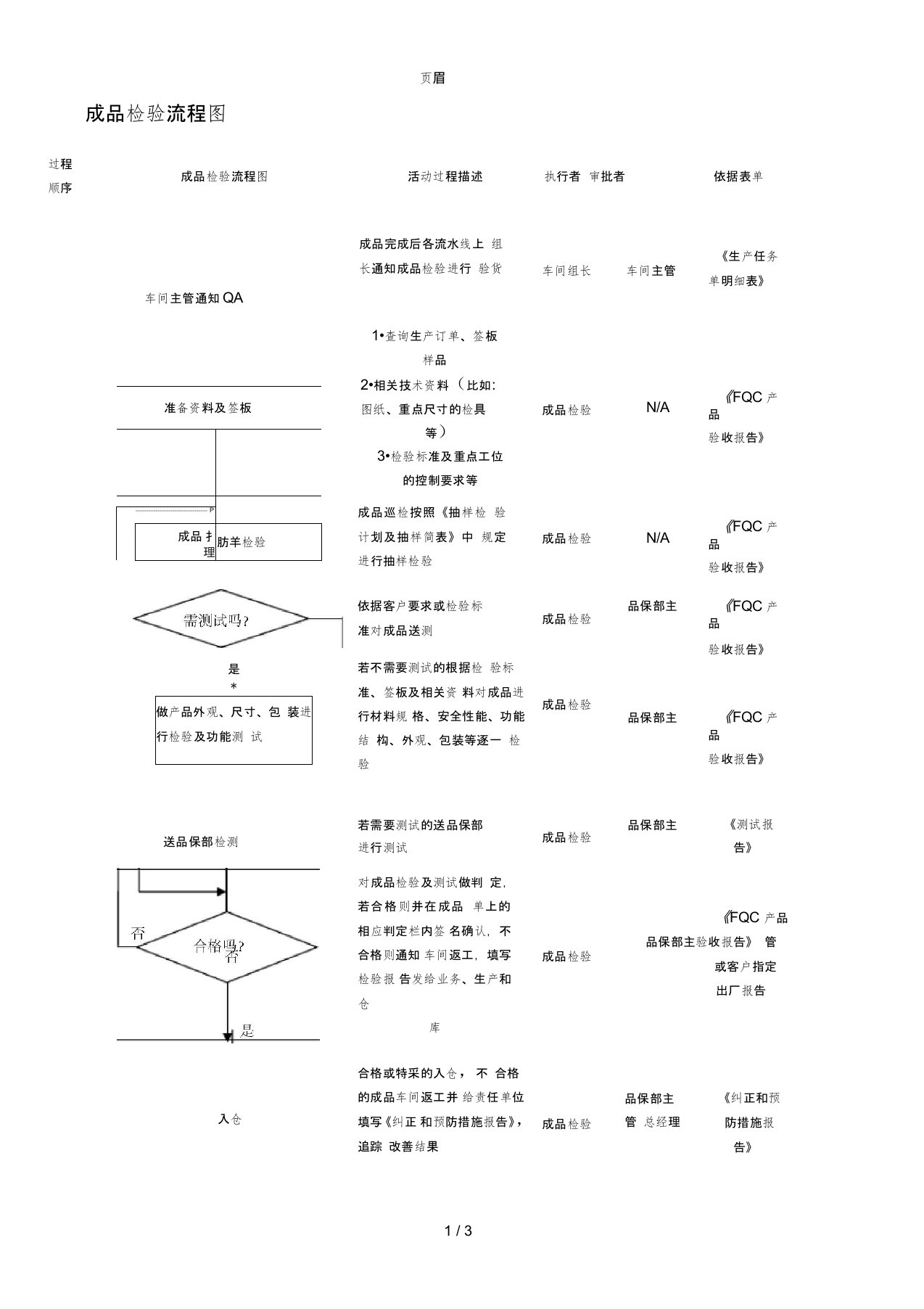 成品检验流程图