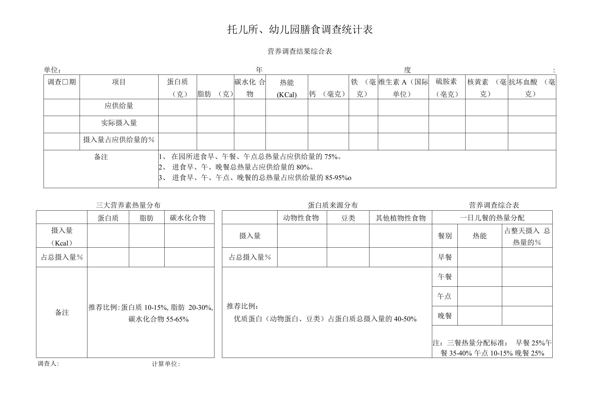 营养调查结果综合表