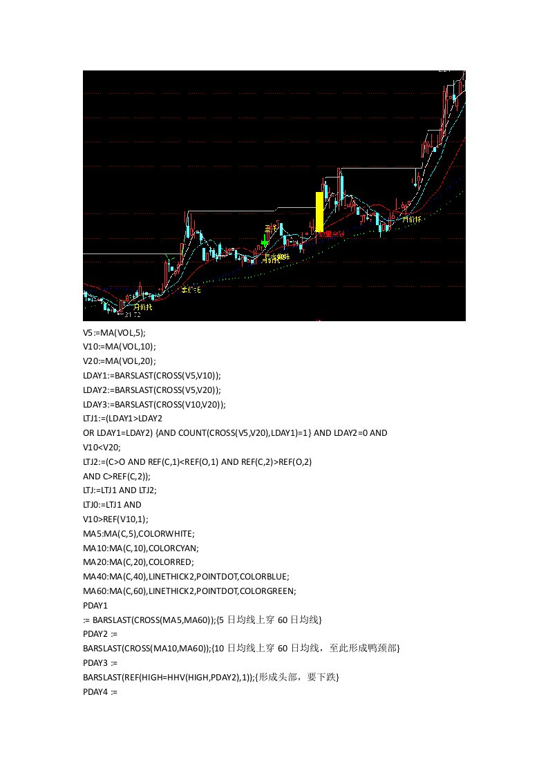 通达信指标公式源码