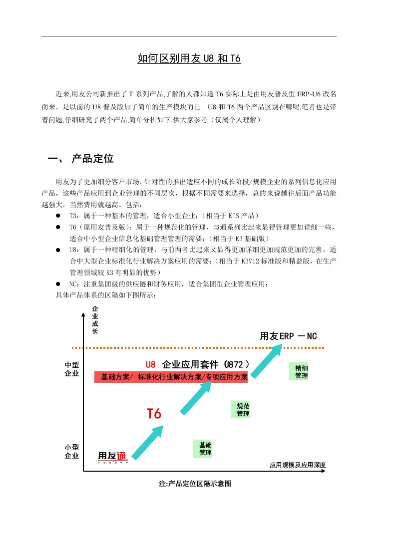 如何区别用友U8和T6