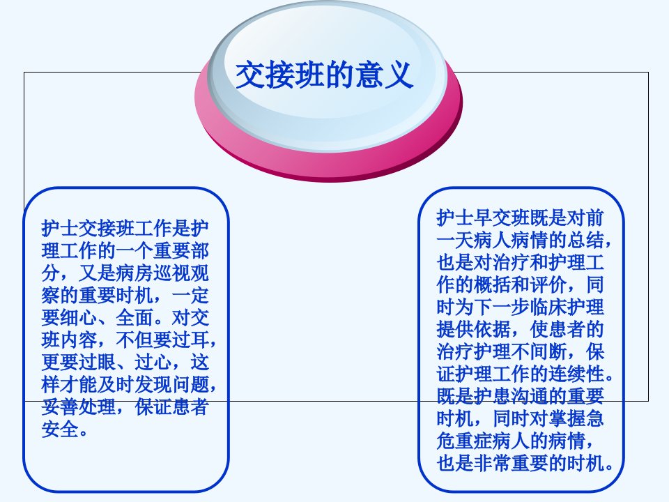 护理交接班规范及要点